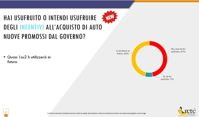 grafico areté