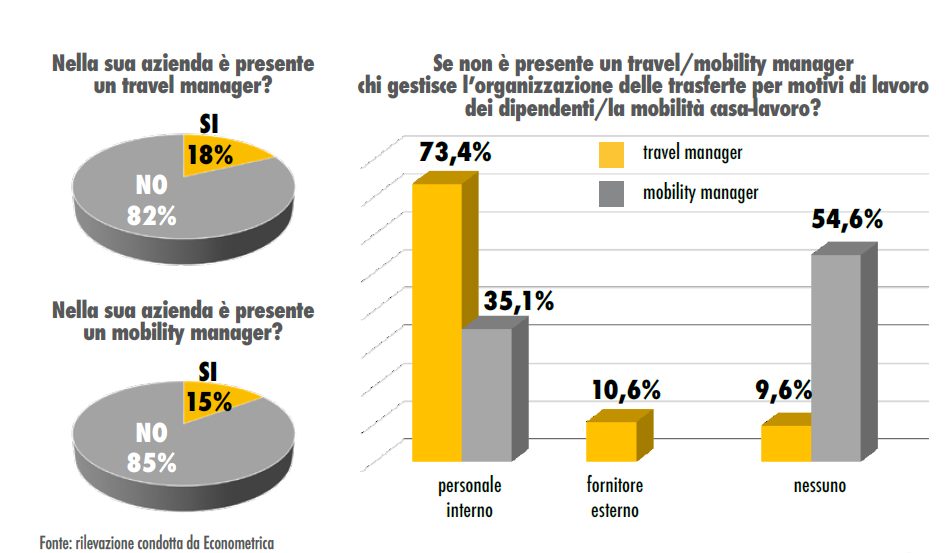grafico rilevazione econometrica su fleet manager