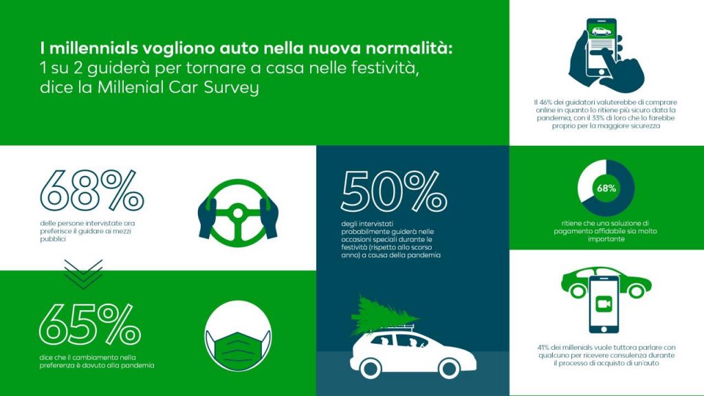 car next survey